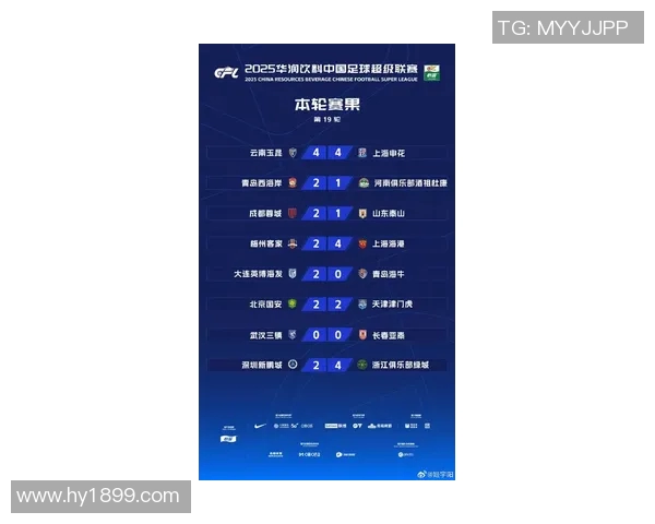 上海足球队在大师赛积分榜上以88分稳居第一名展现强劲实力